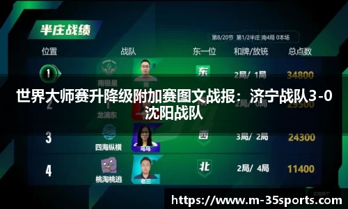 世界大师赛升降级附加赛图文战报：济宁战队3-0沈阳战队