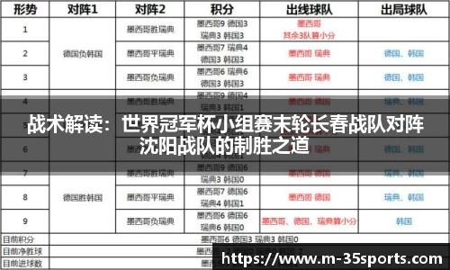 战术解读：世界冠军杯小组赛末轮长春战队对阵沈阳战队的制胜之道