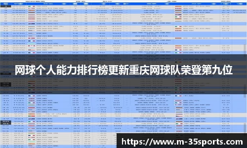 网球个人能力排行榜更新重庆网球队荣登第九位